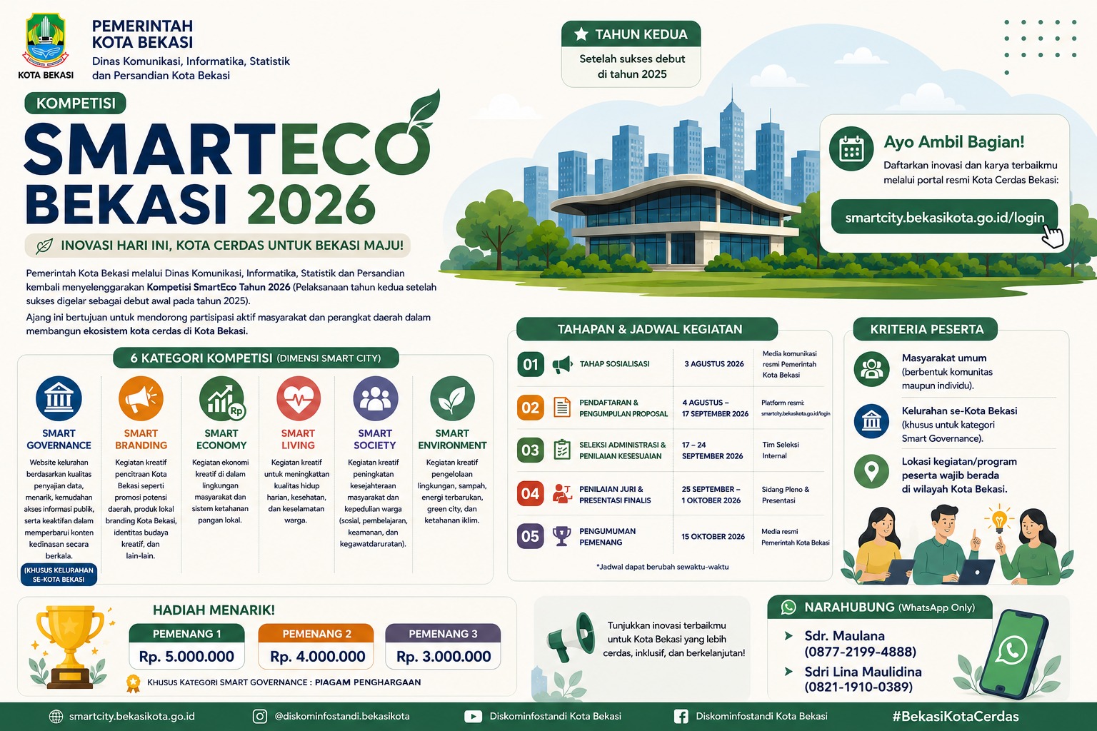 smartcity kota bekasi