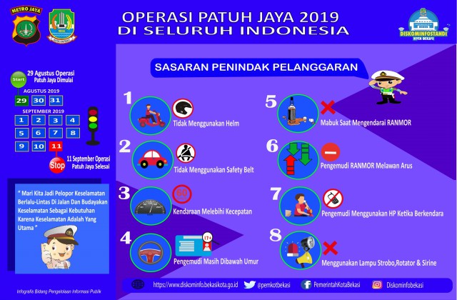 Operasi patuh Jaya 2019